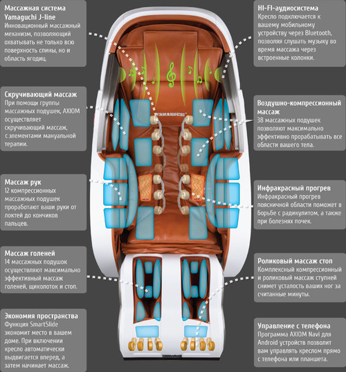 Массажное кресло ямагучи вес